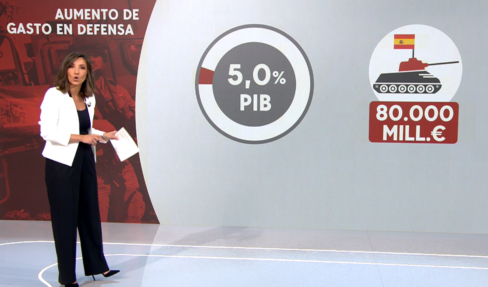 El gasto en Defensa para España supondría un gasto de 80.000 millones de euros al año