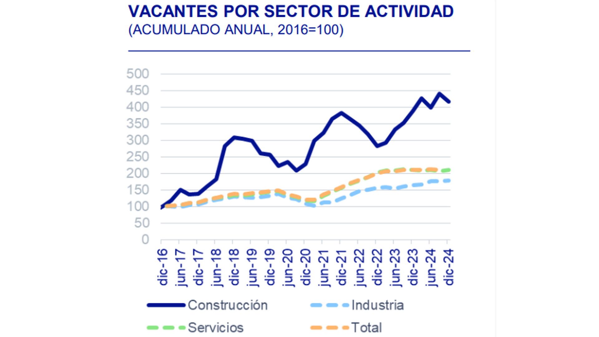 Falta de mano de obra