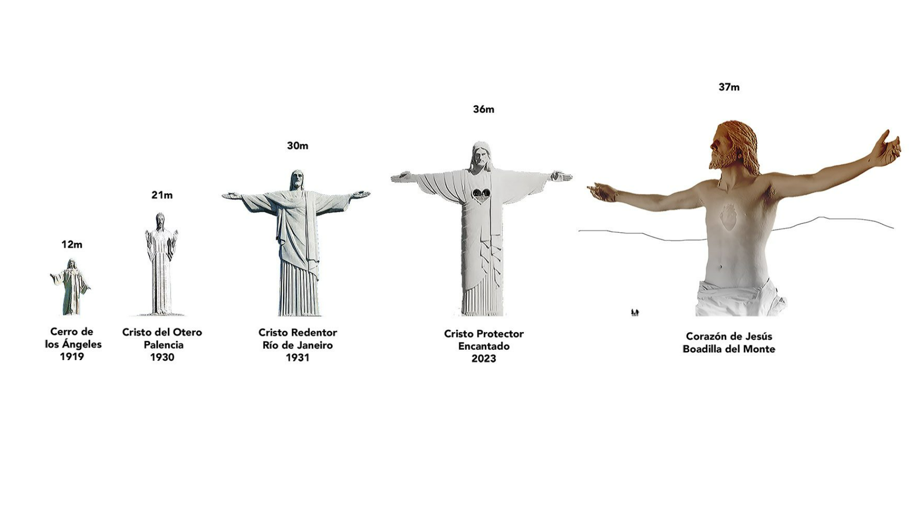 El Cristo más grande del mundo estará en Boadilla del Monte: 37 metros de altura y casi 60 de envergadura
