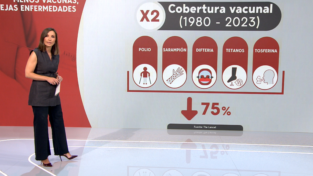 El frenazo vacunal provoca el aumento de enfermedades en Europa: una realidad que afecta a los más pequeños
