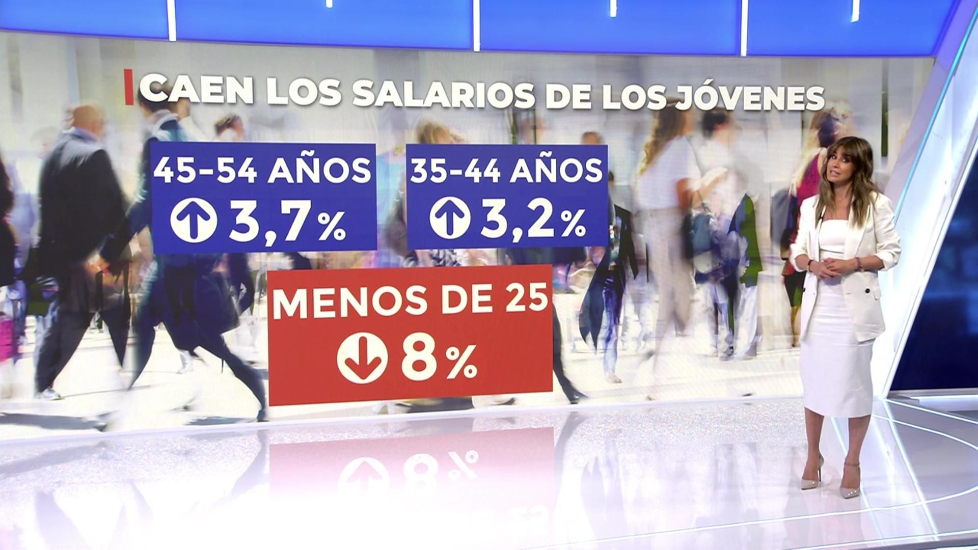 Los trabajadores más jóvenes apuestan por disfrutar del tiempo libre ante unos sueldos que no paran de bajar