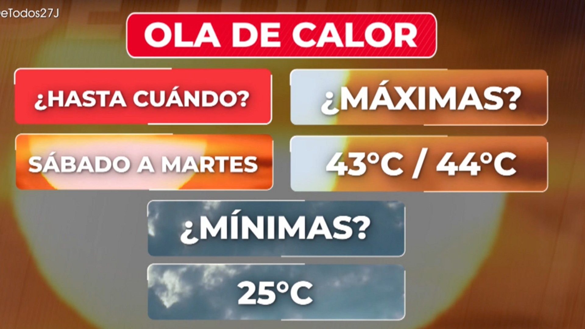 Primera ola de calor en España