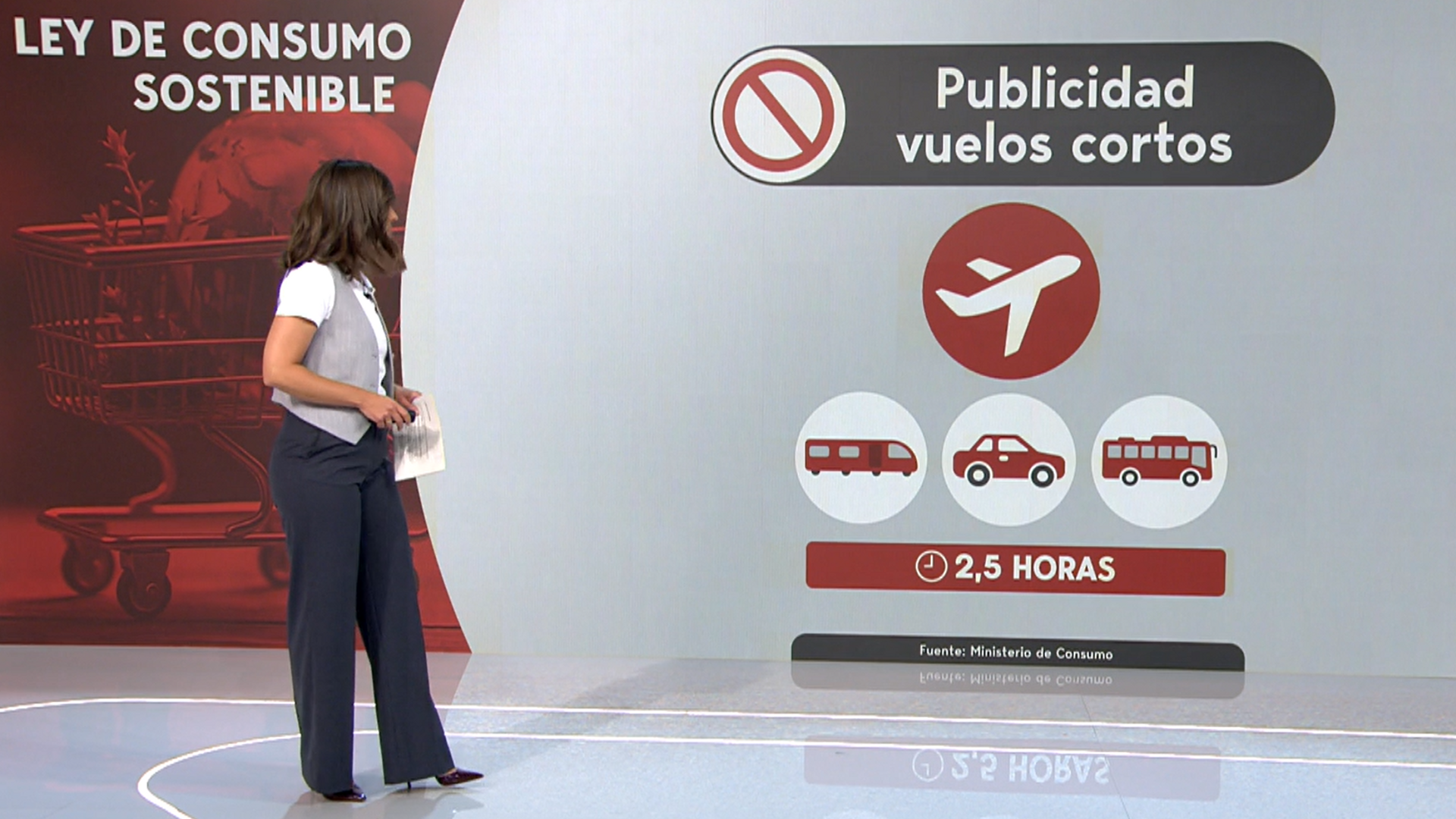 Las claves de la Ley de Consumo Sostenible: el ecopostureo, el petróleo y la reduflación, en el punto de mira Las claves de la Ley de Consumo Sostenible: el ecopostureo, el petróleo y la reduflación, en el punto de mira