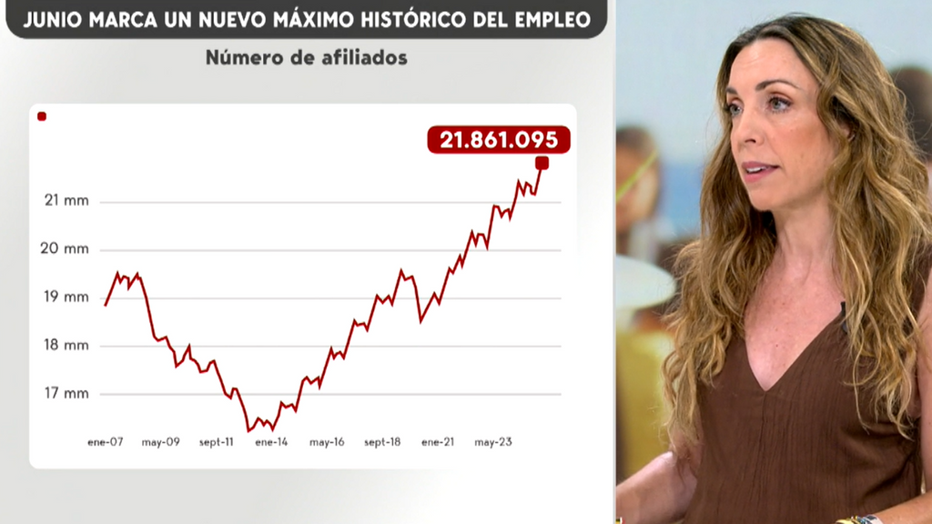 Junio marca un nuevo máximo histórico de empleo: el paro se reduce en casi 49.000 personas solo en junio
