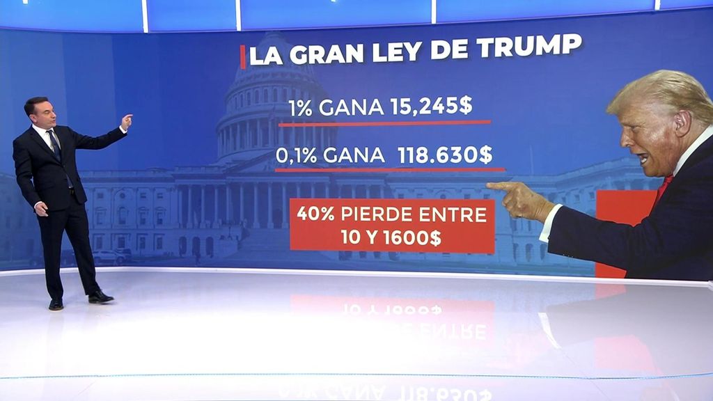 Así es la nueva ley fiscal "grande y hermosa" de Trump que beneficiará a los ricos y perjudicará a los pobres