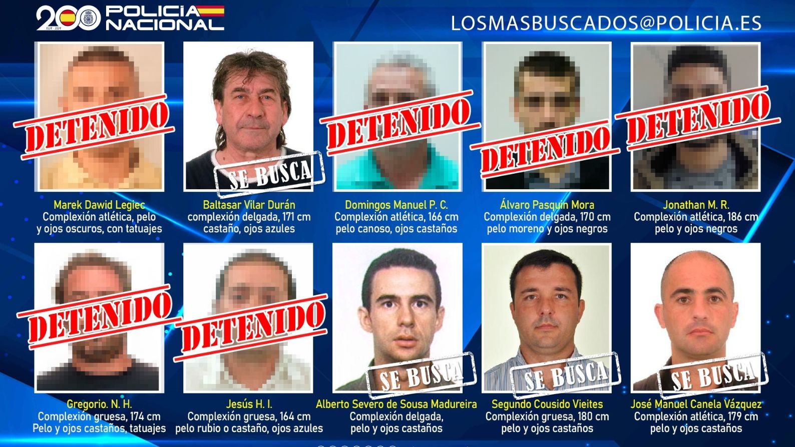 Los más buscados por la Policía Nacional