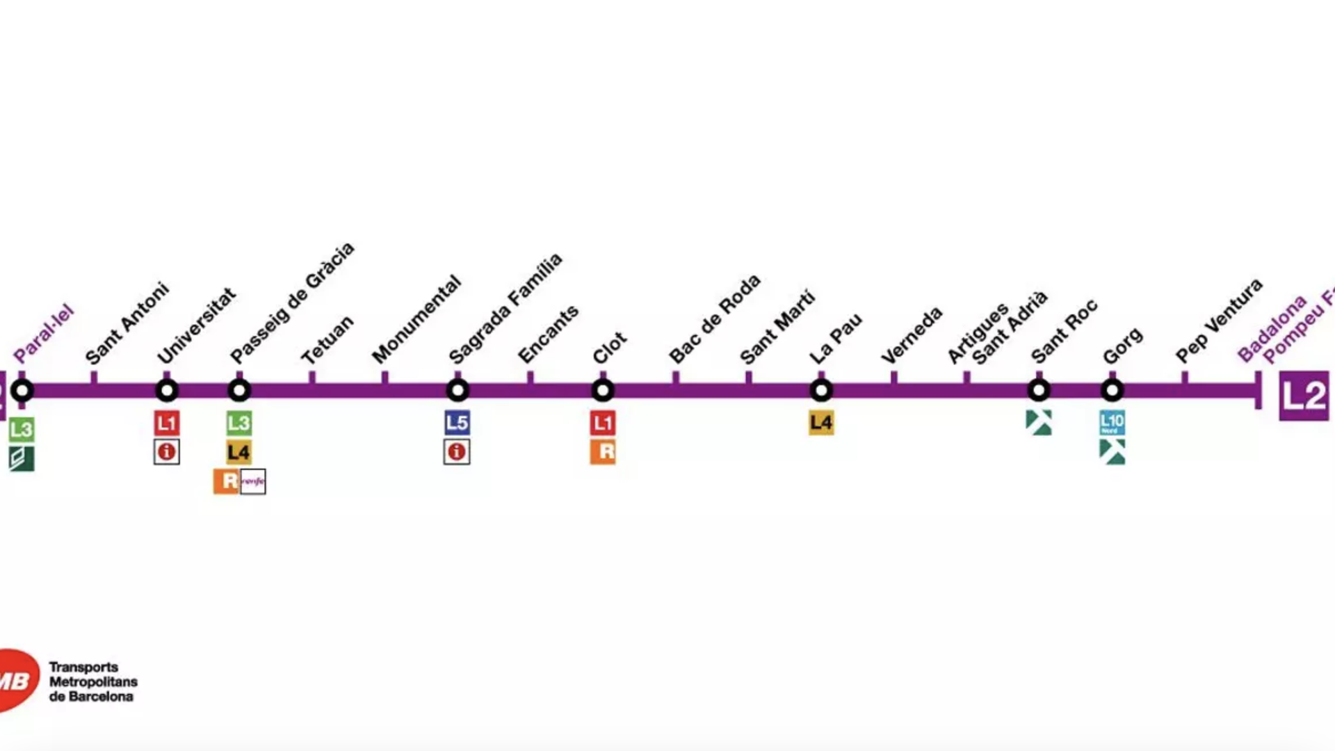 Línea 2 del metro de Barcelona