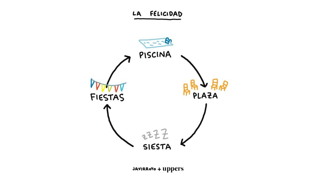 La viñeta de Javirroyo: "La felicidad en el pueblo"