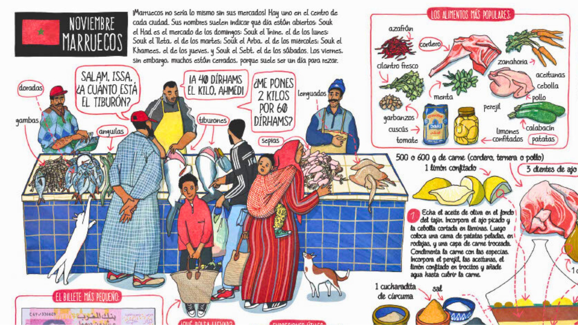 Una ilustración de 'Viaje por el mundo en 24 mercados'