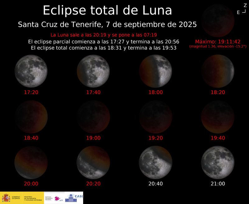 Horarios del eclipse de Luna por provincias