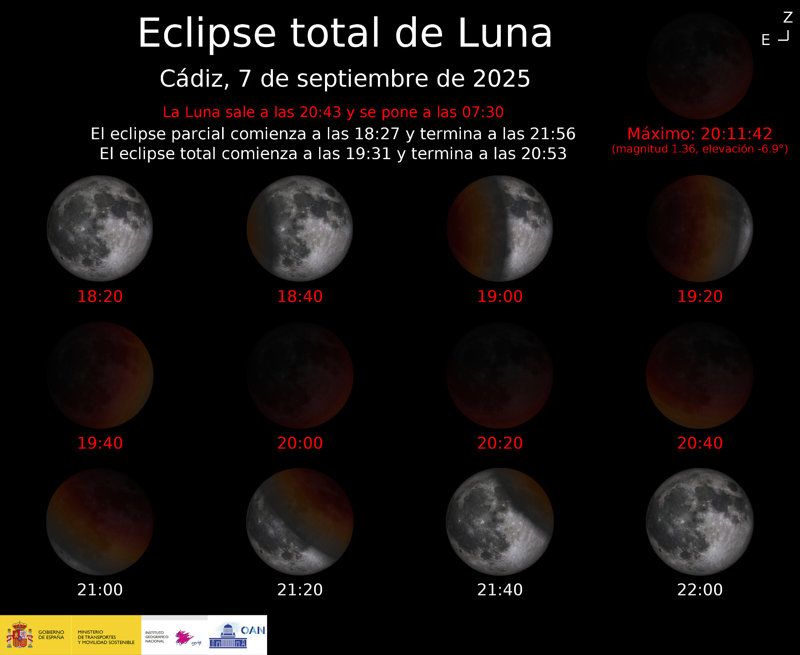 Horarios del eclipse de Luna por provincias