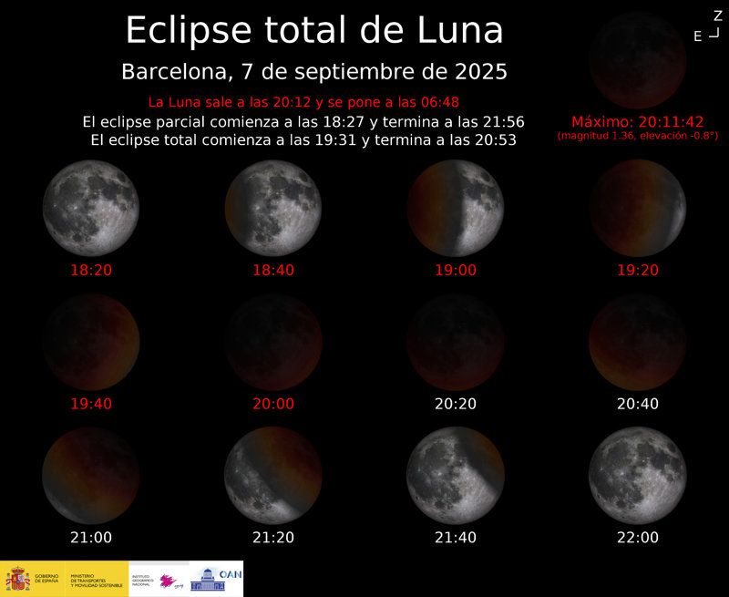 Horarios del eclipse de Luna por provincias