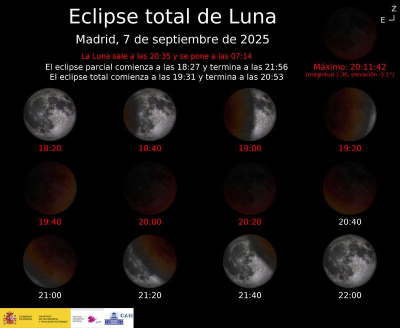Horarios del eclipse de Luna por provincias