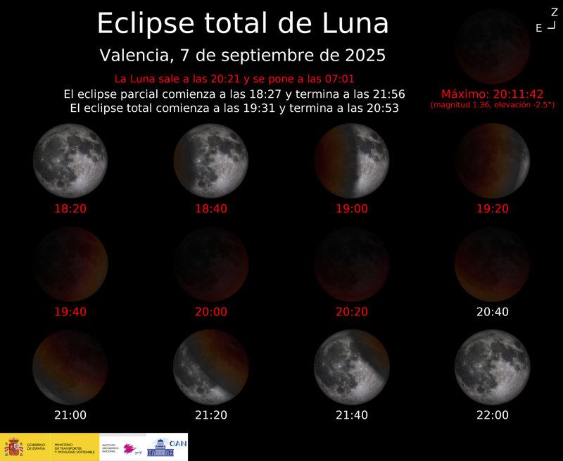 Horarios del eclipse de Luna por provincias