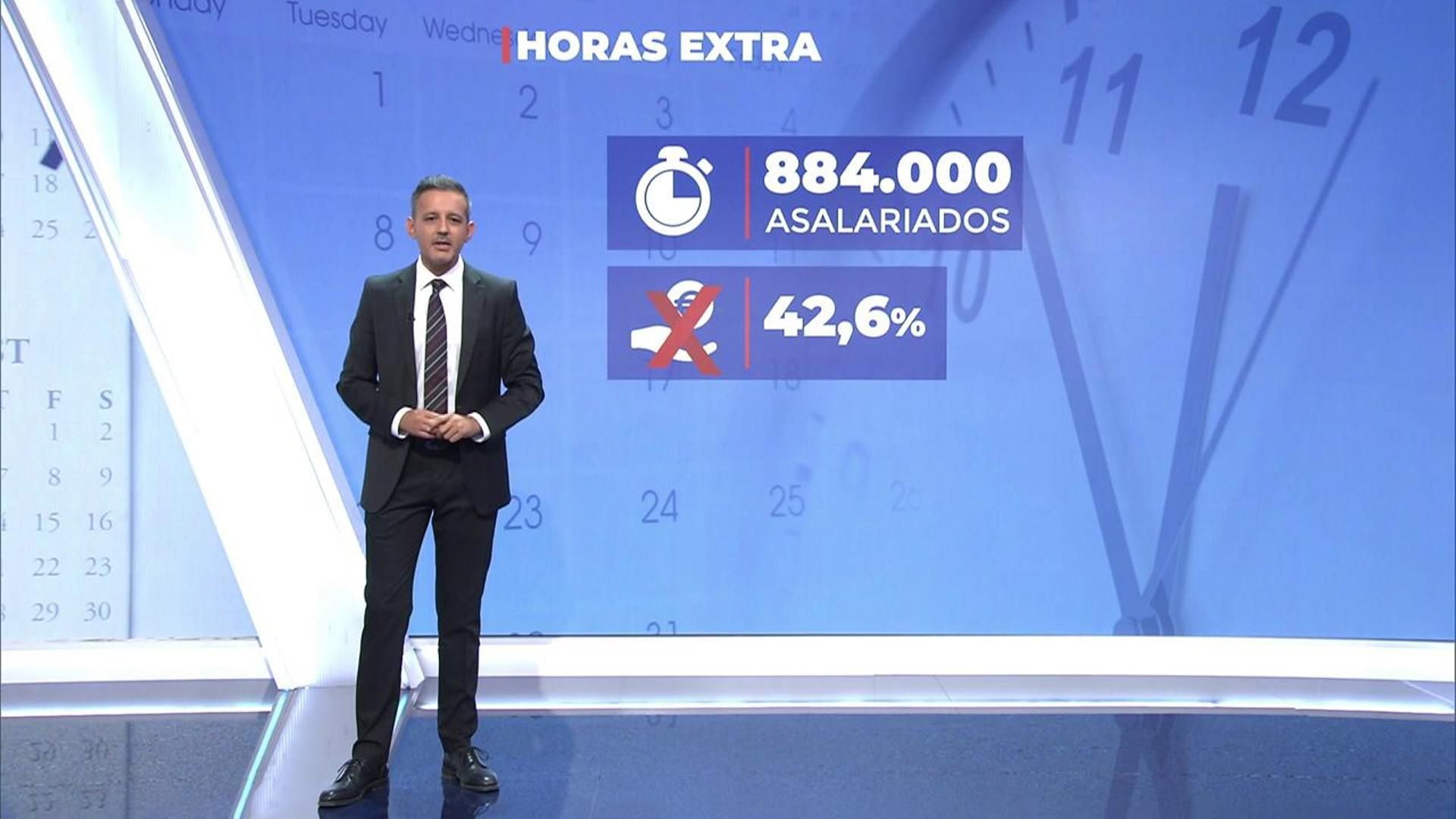 El pozo negro de las horas extra sin pagar