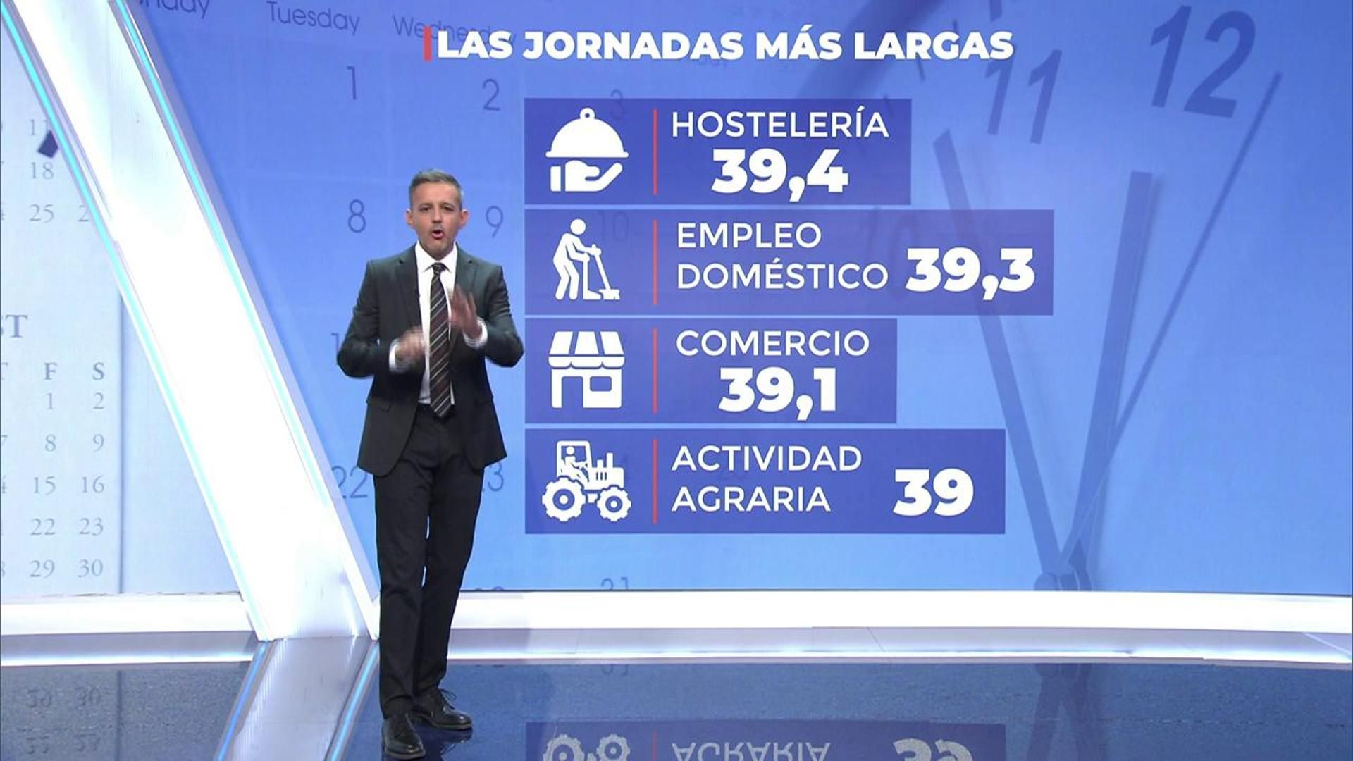 Las jornadas laborales más largas por sectores
