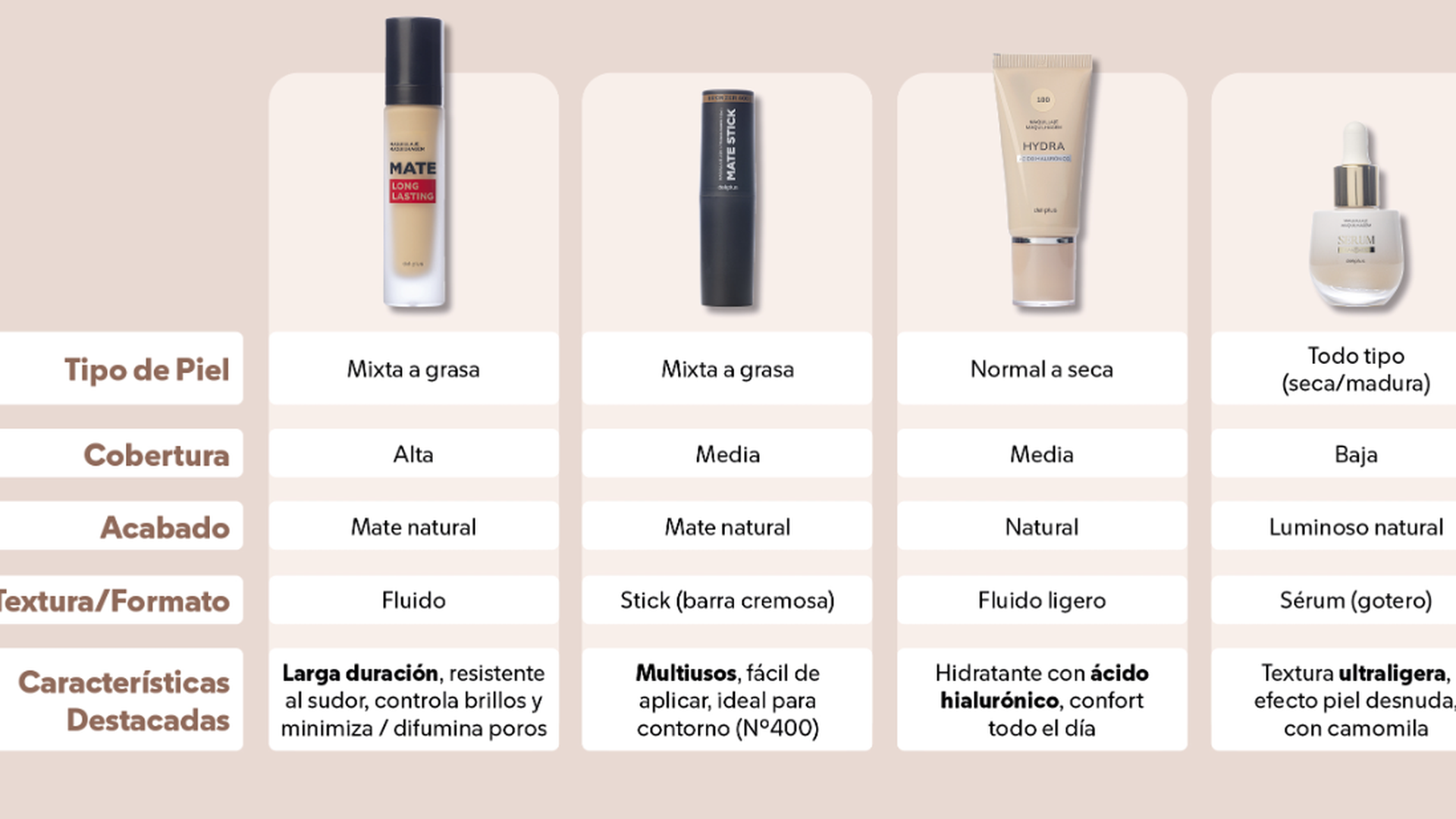 Esquema para encontrar tu base