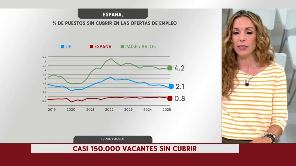¿Falta mano de obra en España o es un mito?