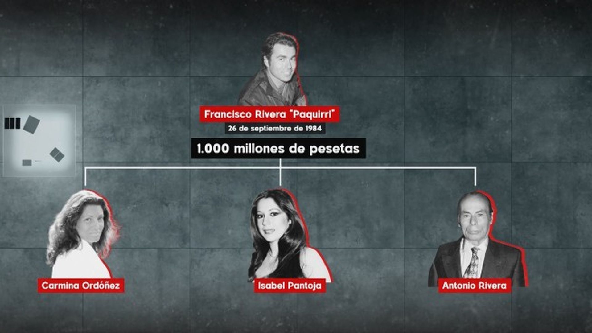 Así se tiene que repartir la herencia de Francisco Rivera 'Paquirri' tras su fallecimiento