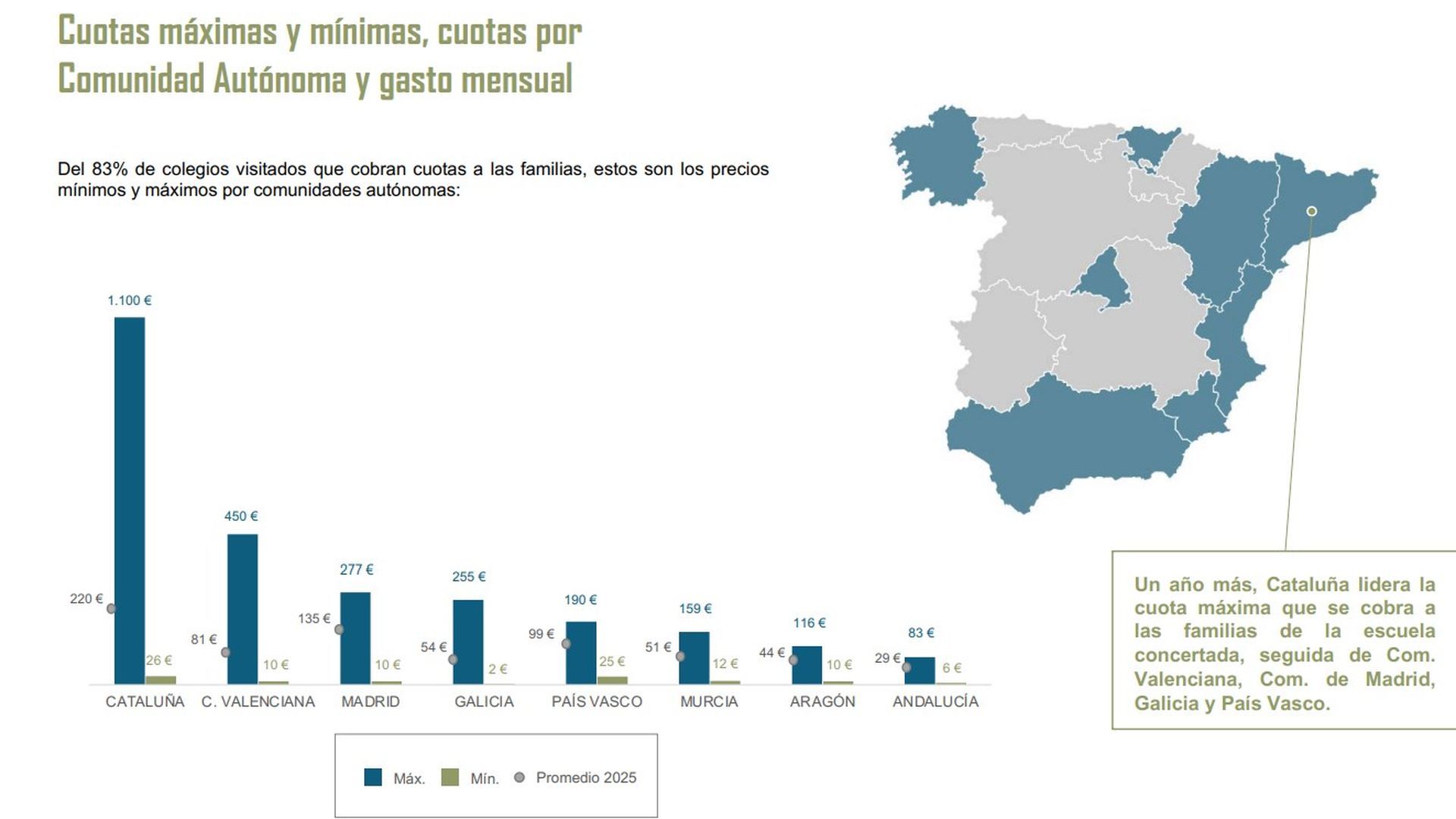 Las cuotas máximas y mínimas por CCAA