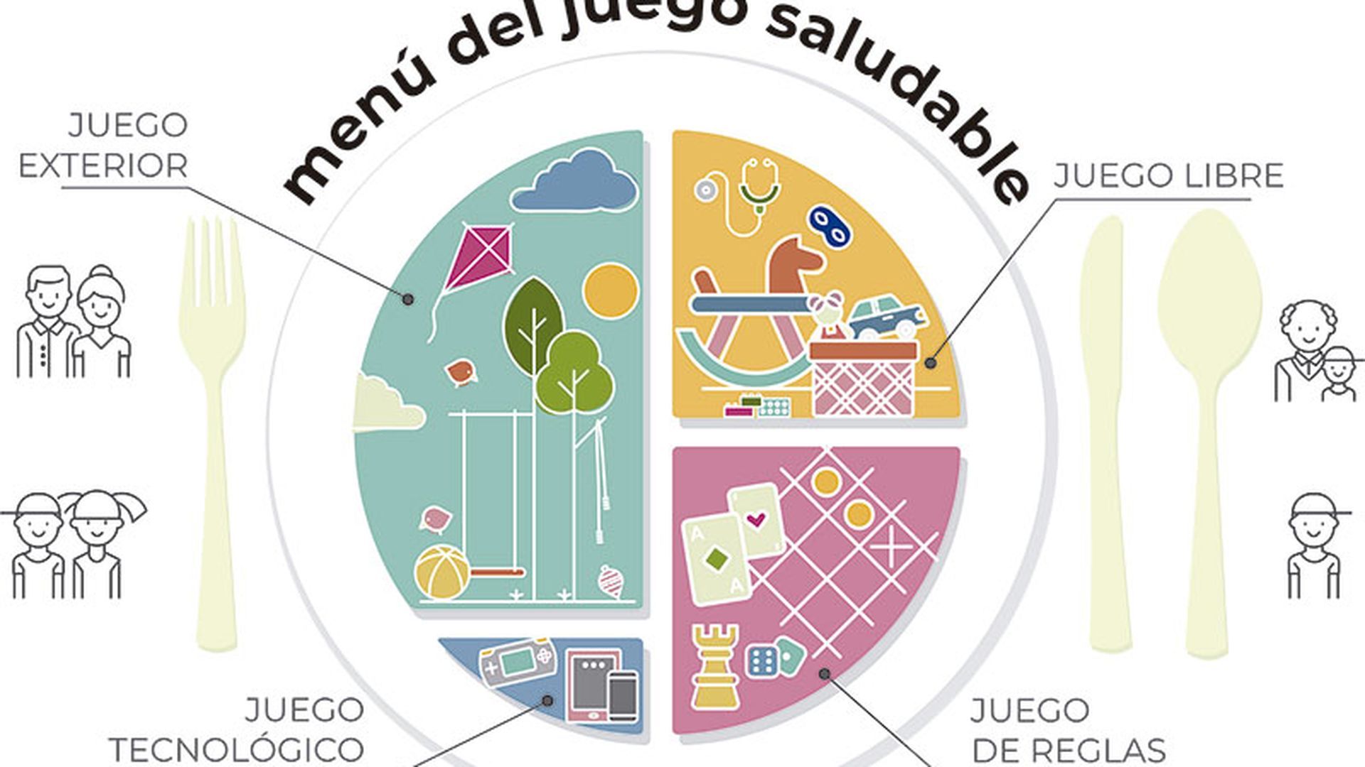 Plato de Harvard del Juego