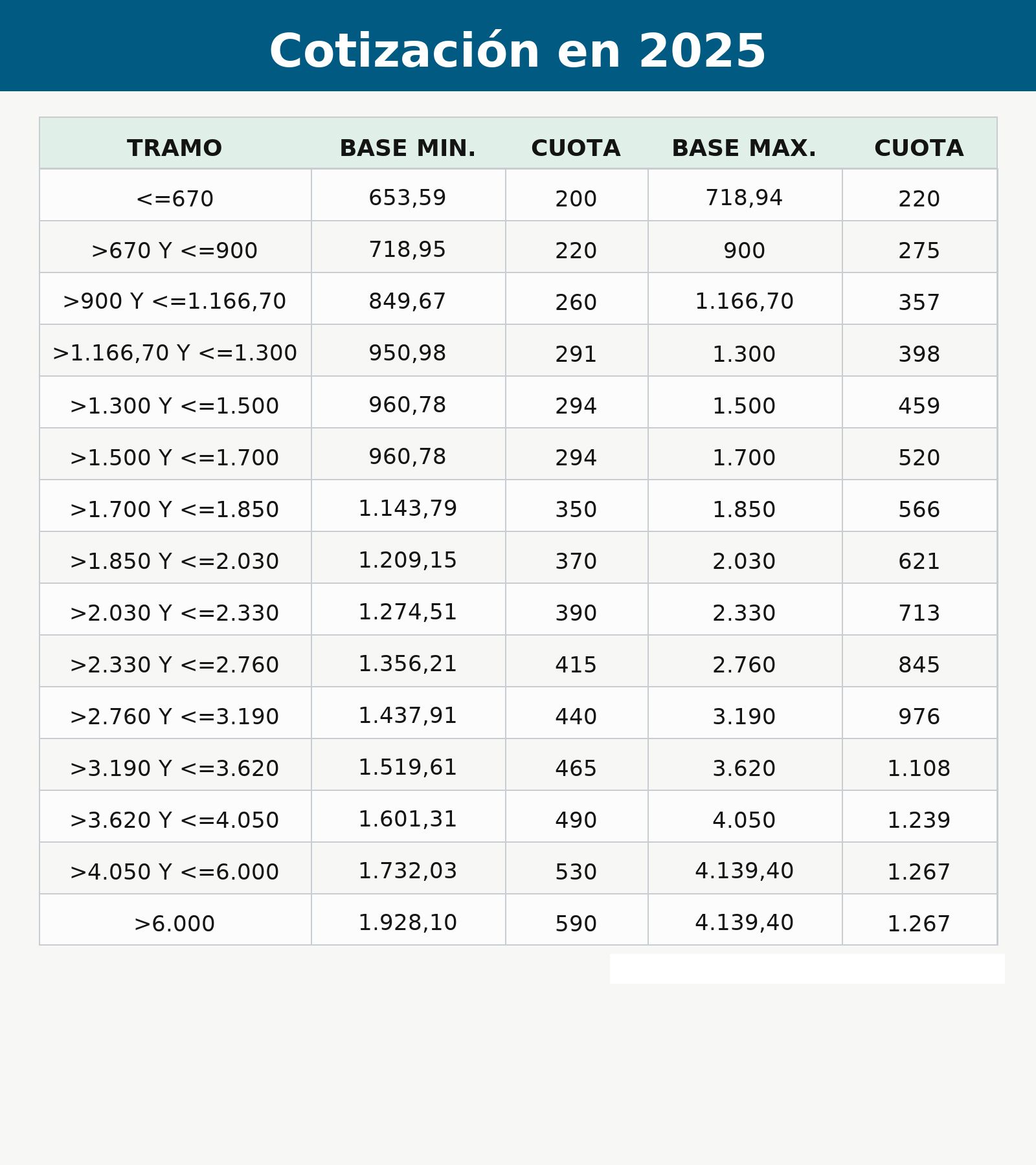 tabla cotización autónomos 2025