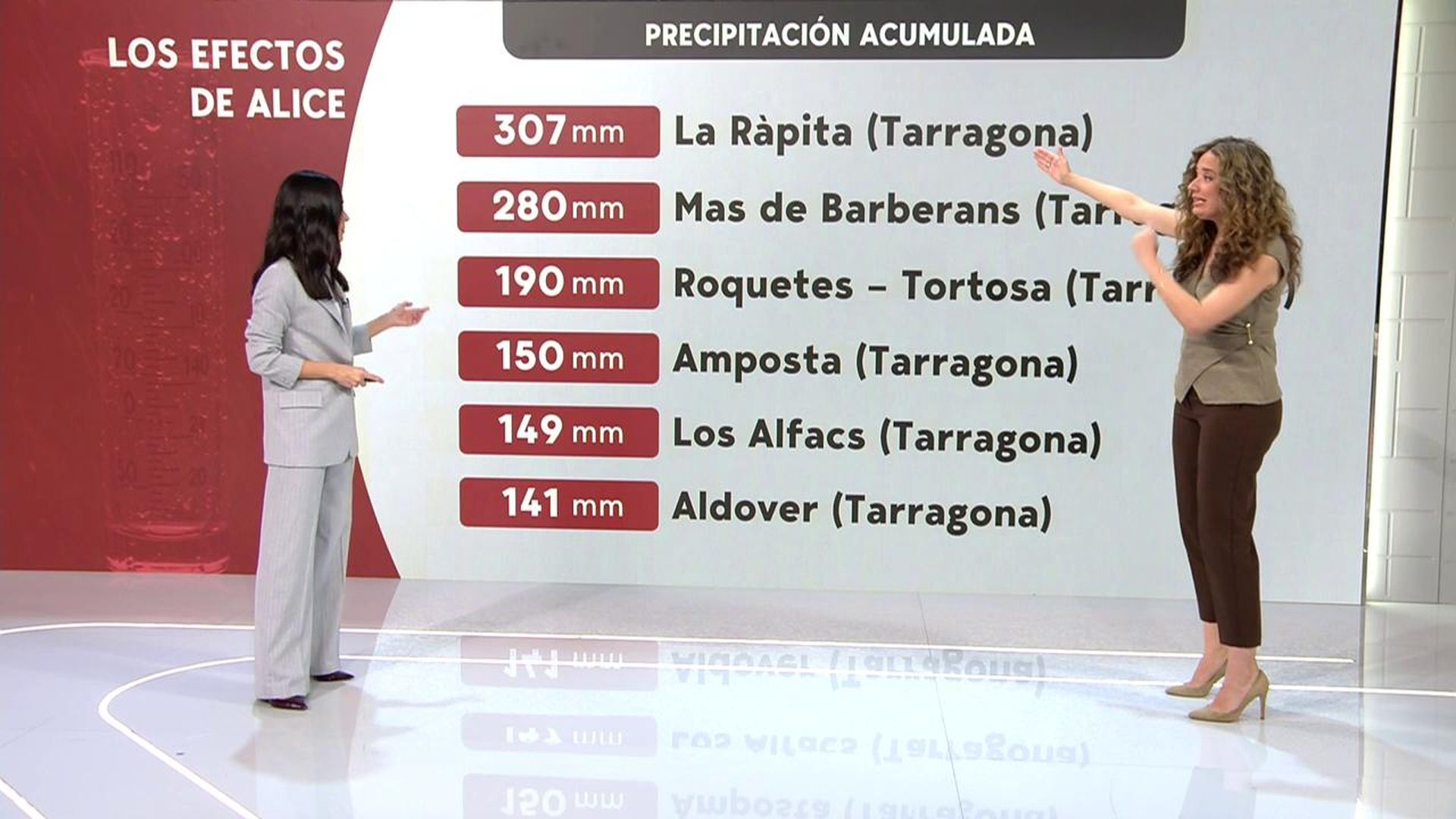 Dana Alice: lluvias torrenciales en cuestión de minutos