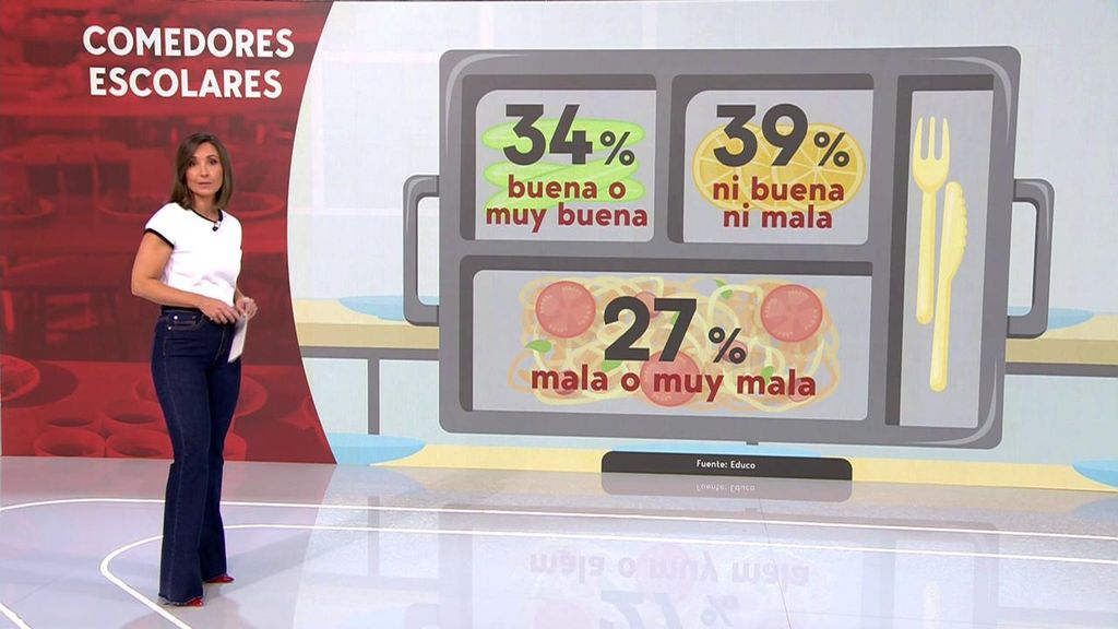 Comedores escolares, mejor para socializar que para comer: hasta los más pequeños se indignan de que sus compañeros no puedan pagarlo