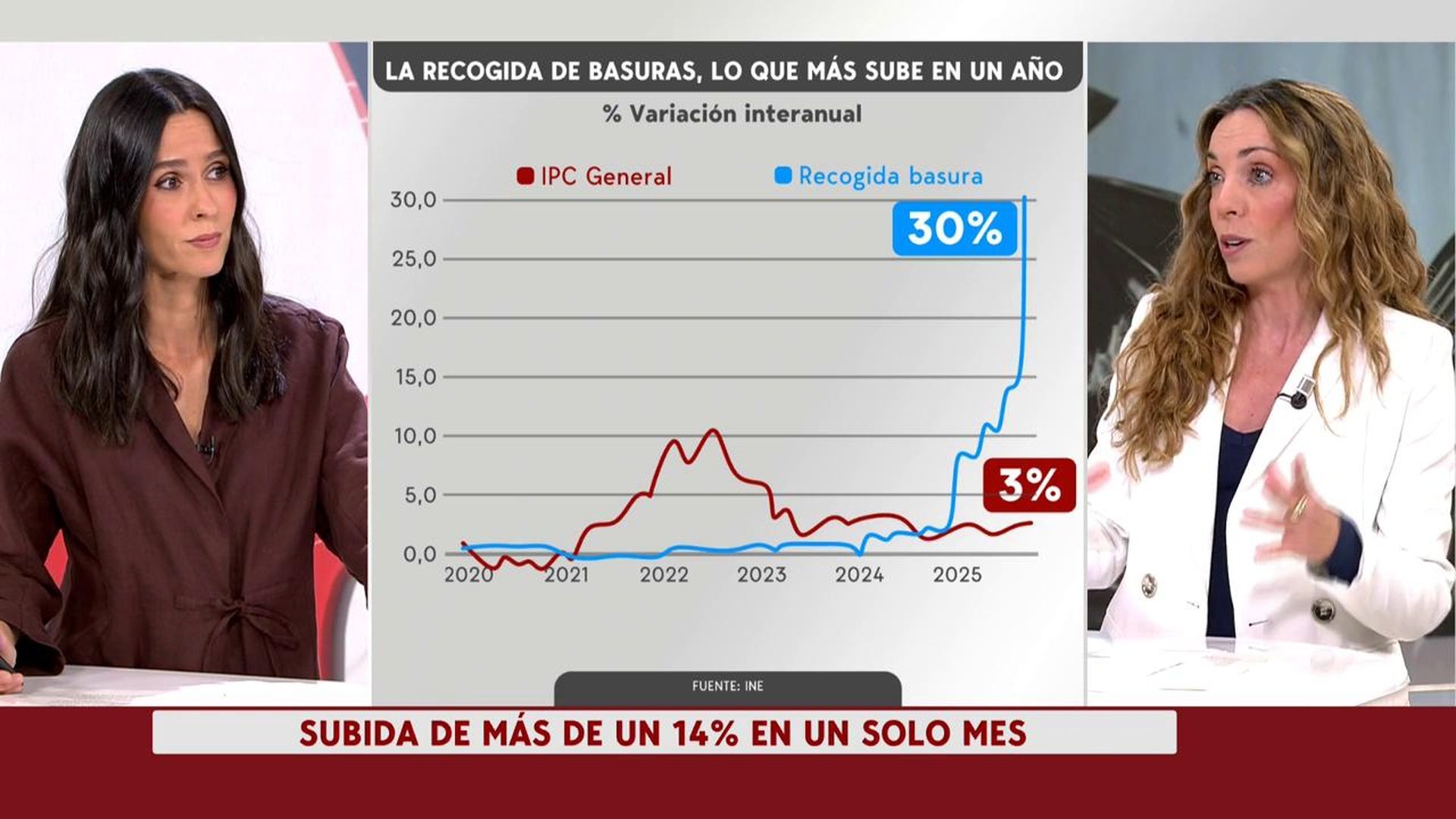 La recogida de basuras, lo que más sube en un año