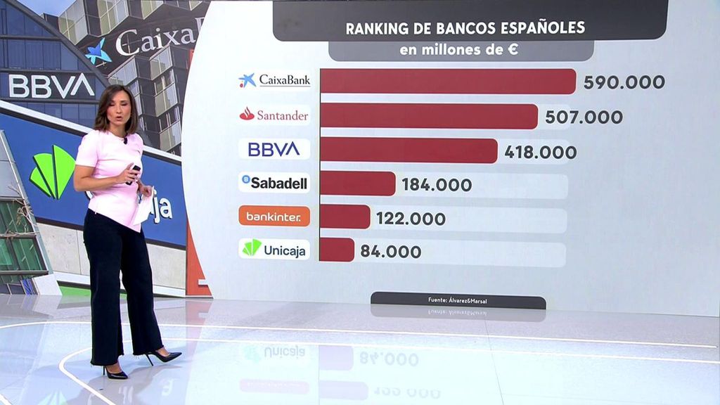 ¿Y si hubiera triunfado la OPA del BBVA sobre el Sabadell?