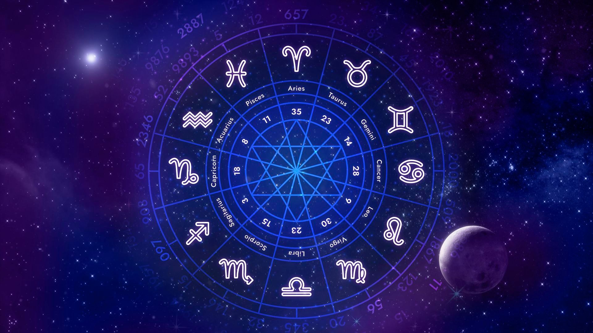 astrología
