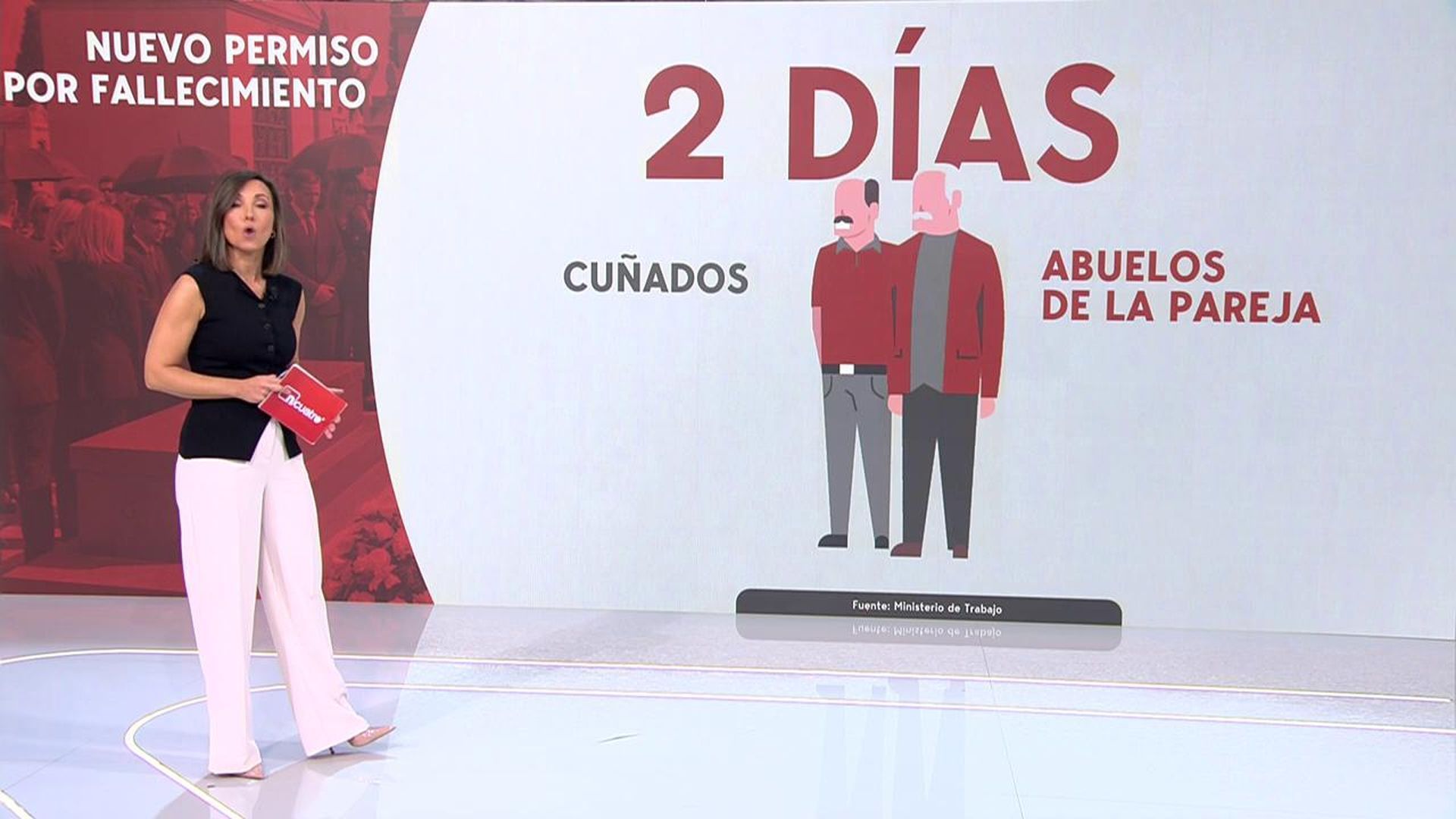 Dos días de permiso por fallecimiento de cuñados y abuelos de la pareja