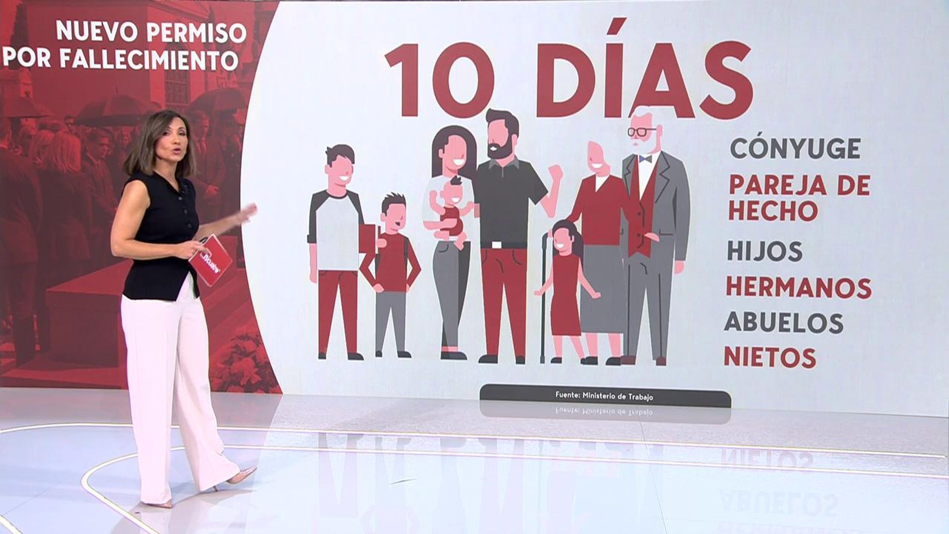 Permisos por fallecimiento