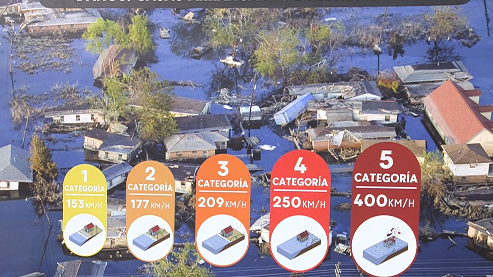 El huracán Melissa, de categoría 5, avanza por el Caribe: Alerta máxima en Jamaica