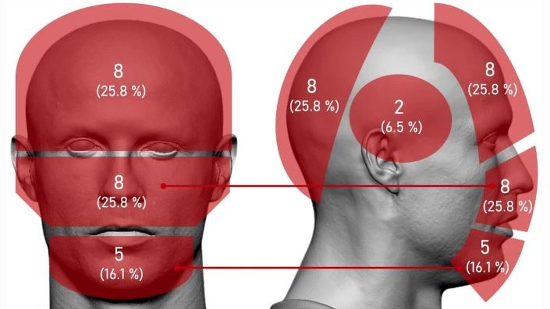 Distribución de golpes