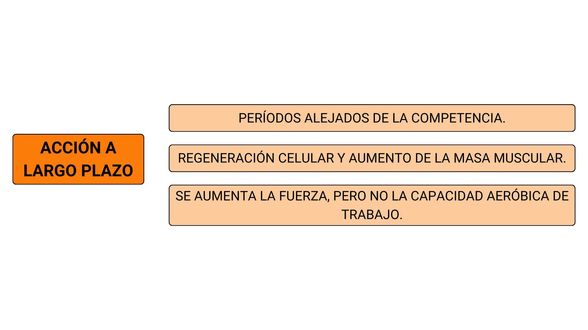  Anabolizantes de acción a largo plazo, según la duración del efecto. (Revista U.D.C.A.)