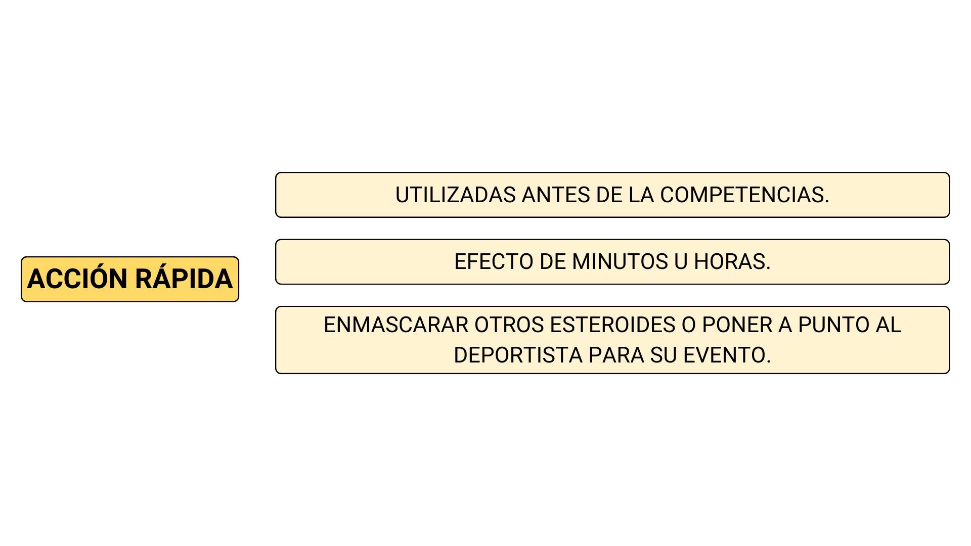  Anabolizantes de acción rápida, según la duración del efecto. (Revista U.D.C.A.)