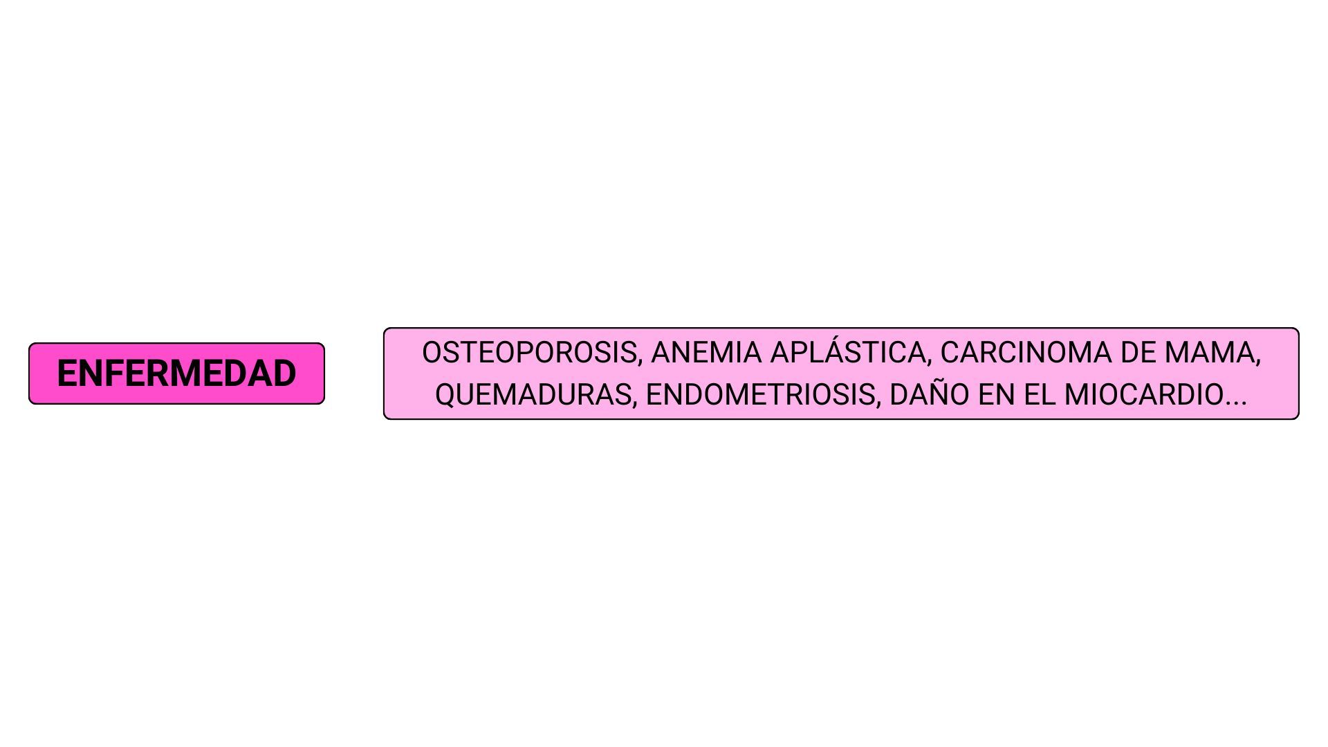  Anabolizantes utilizados como tratamiento de enfermedades, según el objetivo a conseguir. (Revista U.D.C.A.)
