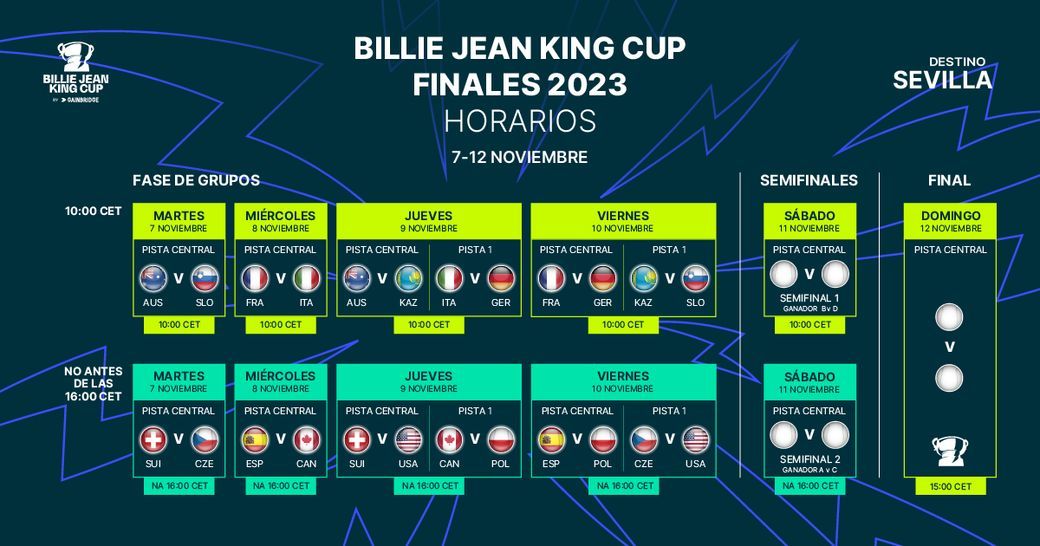  Calendario de las finales de la Billie Jean King Cup 2023.
