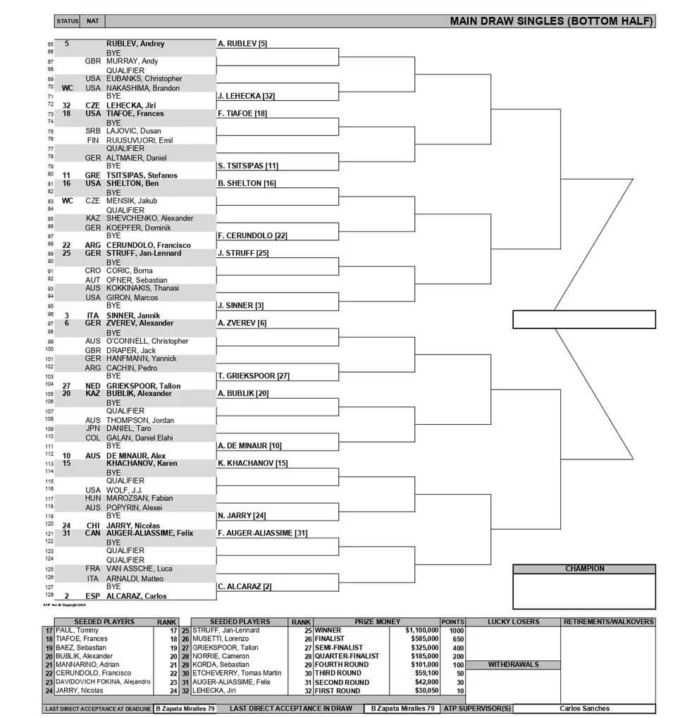  El lado de Carlos Alcaraz en Indian Wells. (Fuente: ATP)