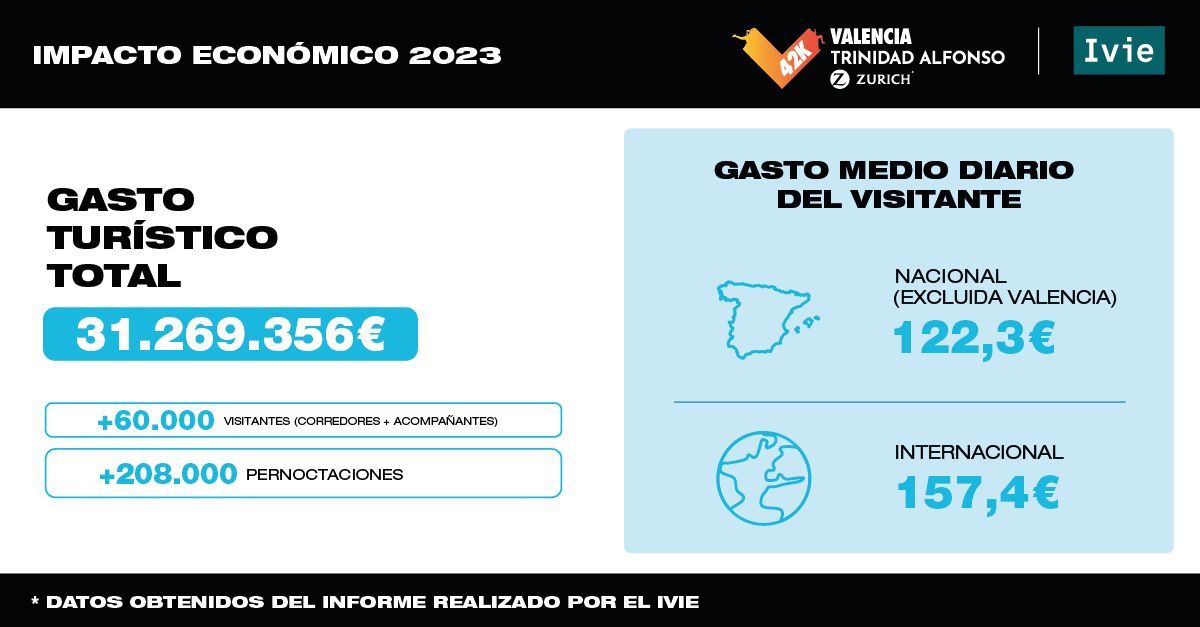 Impacto Maratón Valencia