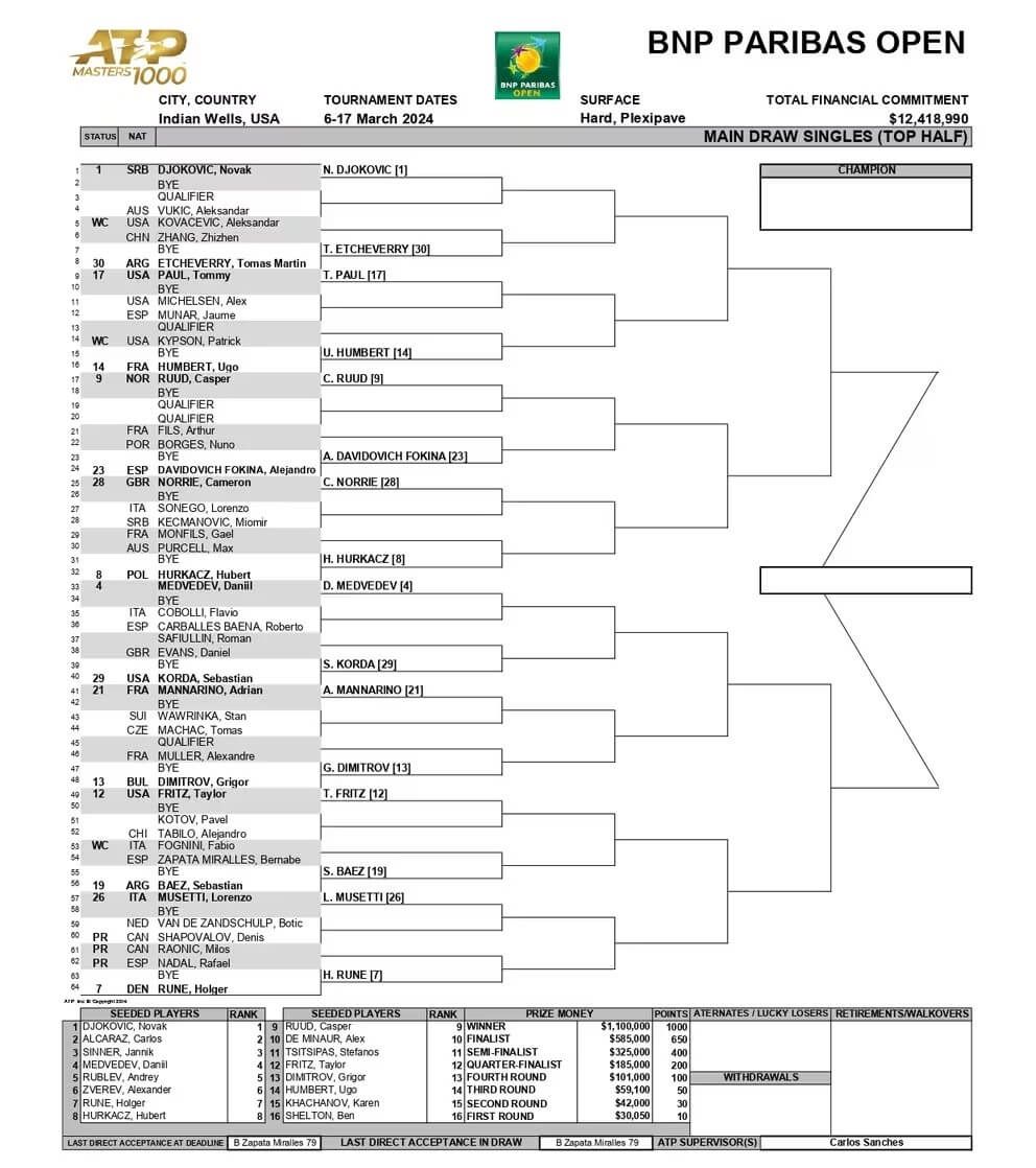  El lado de Rafa Nadal en Indian Wells. (Fuente: ATP)