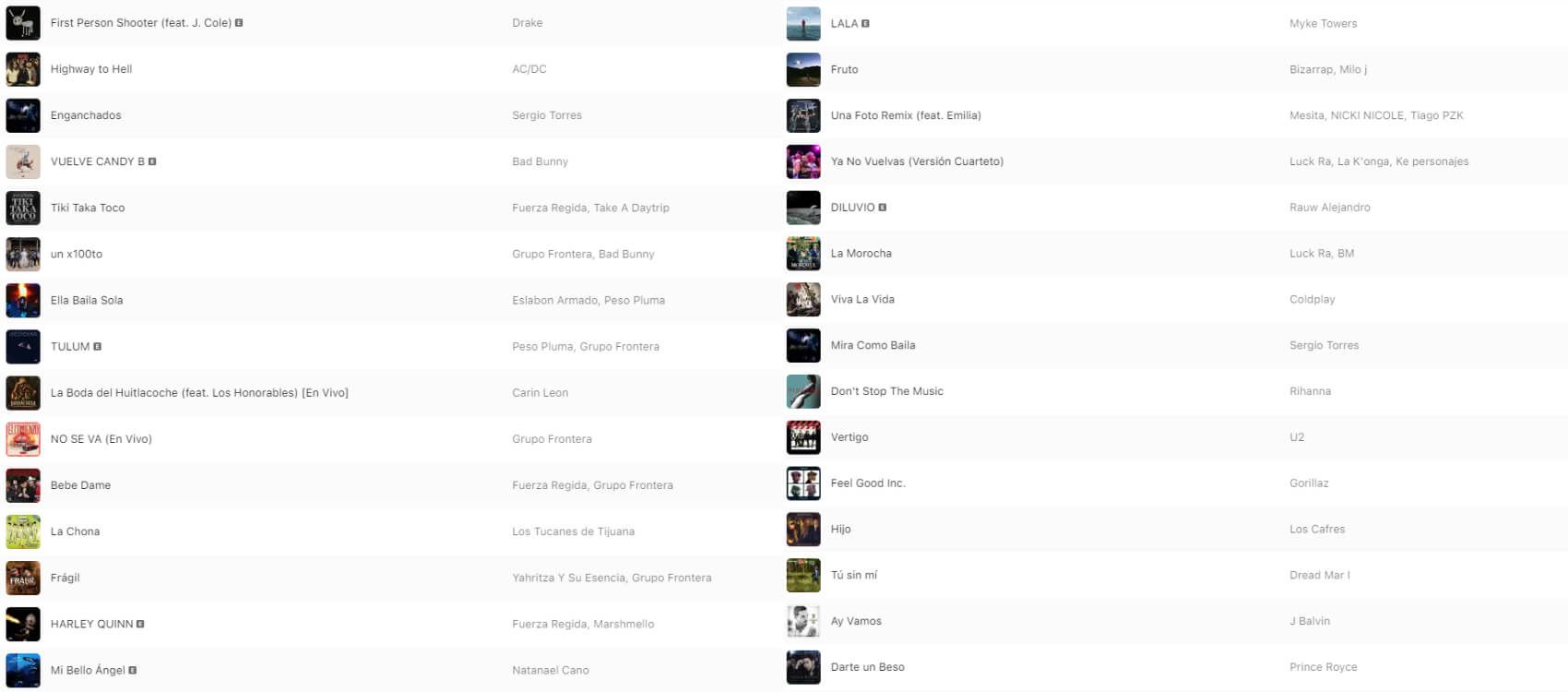  Las canciones de la playlist de Messi (Captura: Apple).