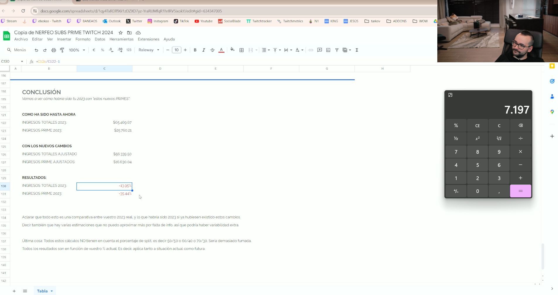  Las cifra de la situación de Xokas (canal de Twitch de xokas)