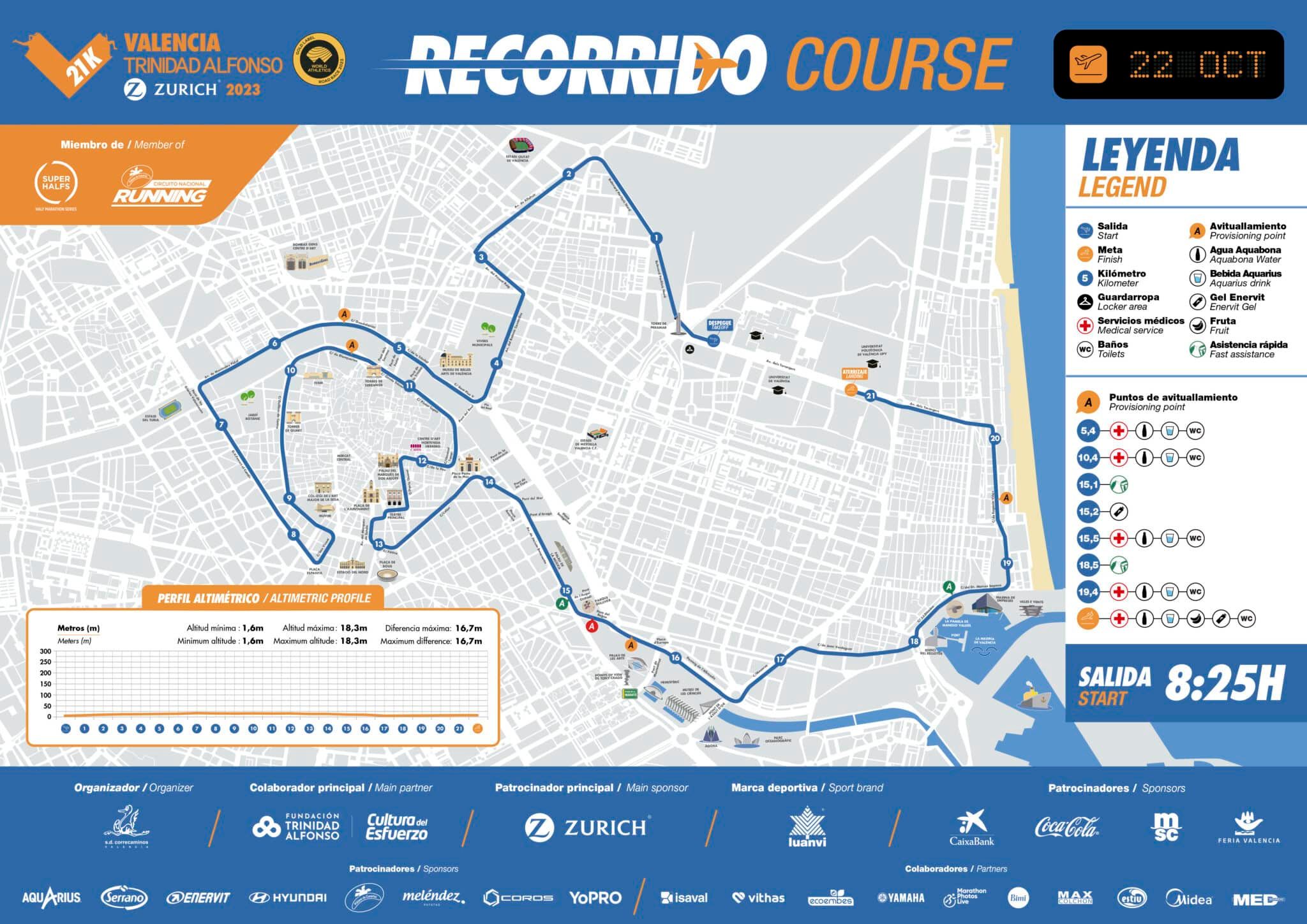 Medio Maratón Valencia