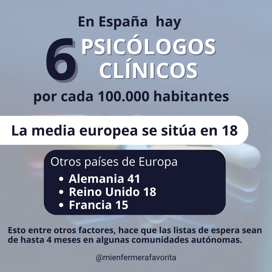  Número de psicólogos clínicos en Europa. (Instagram de @mienfermerafavorita)