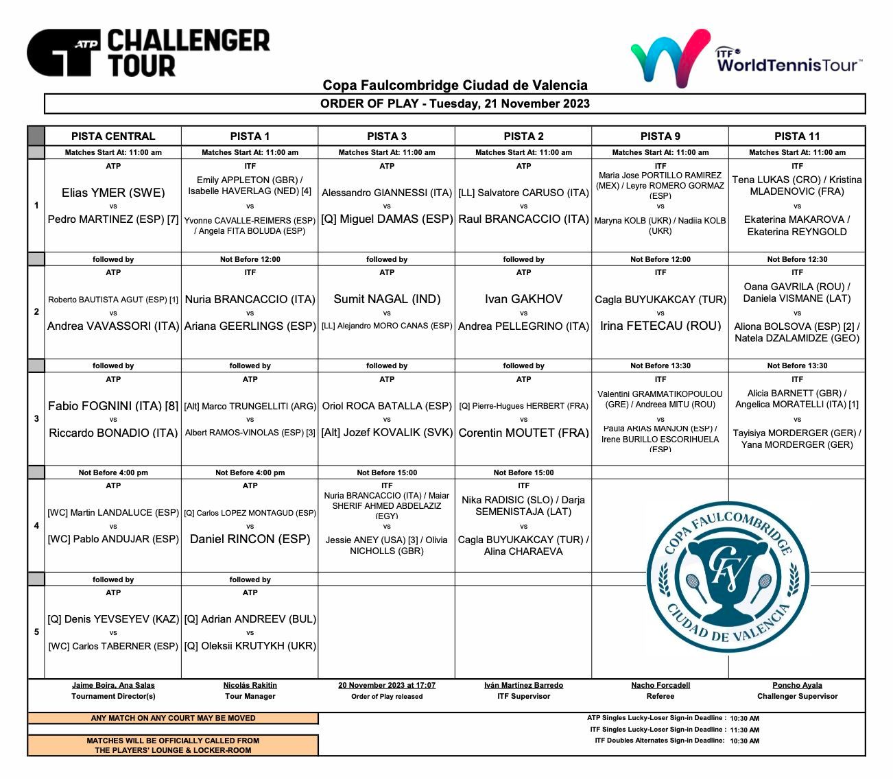 Orden de juego Copa Faulcombridge