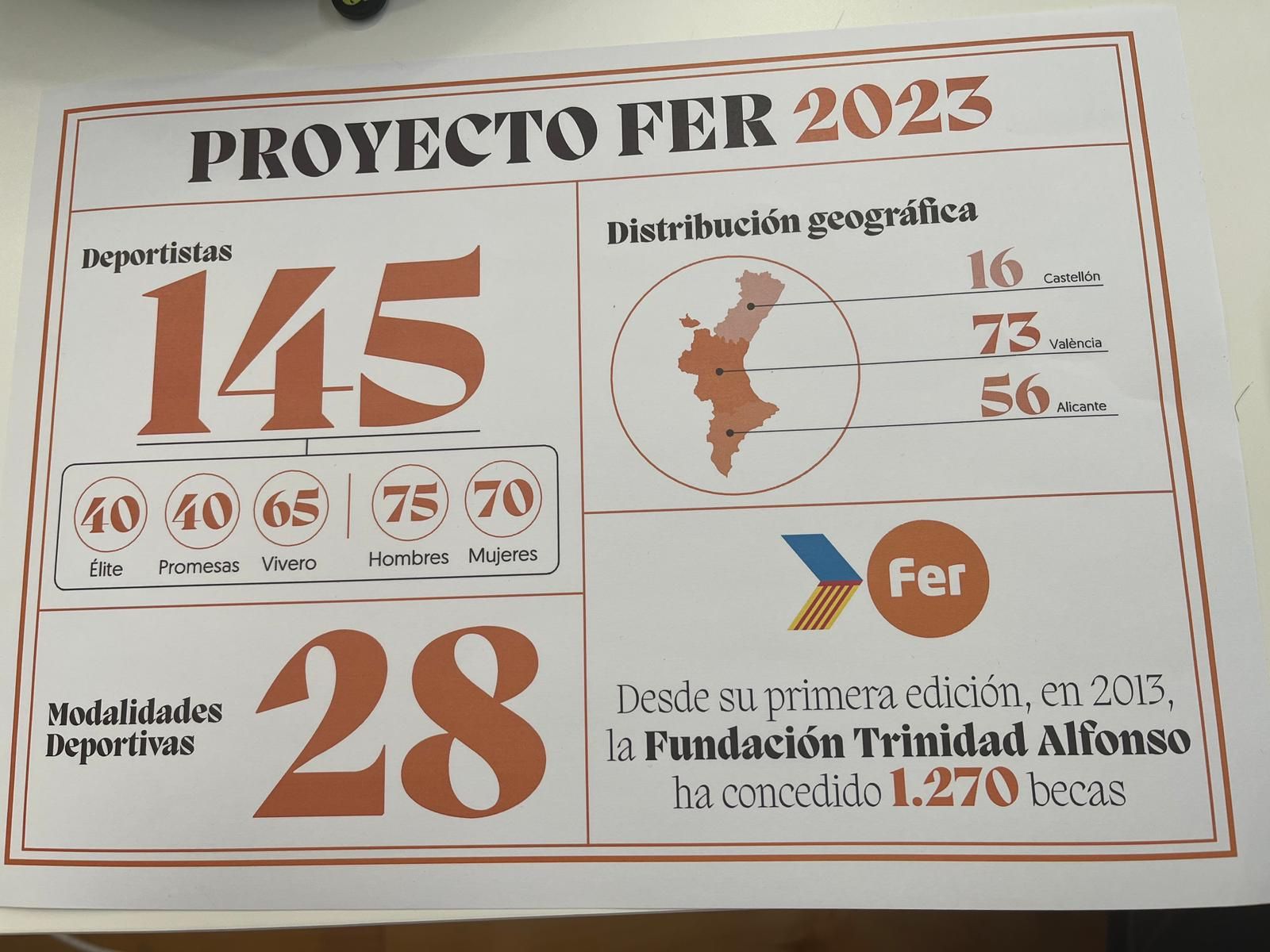  Proyecto FER 2023