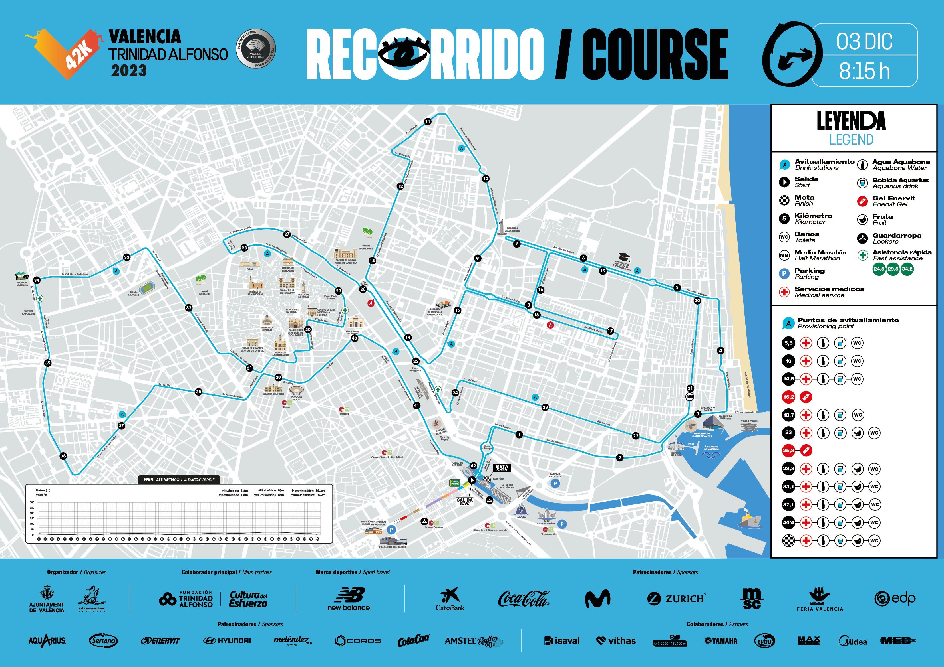  Recorrido Maratón Valencia 2023