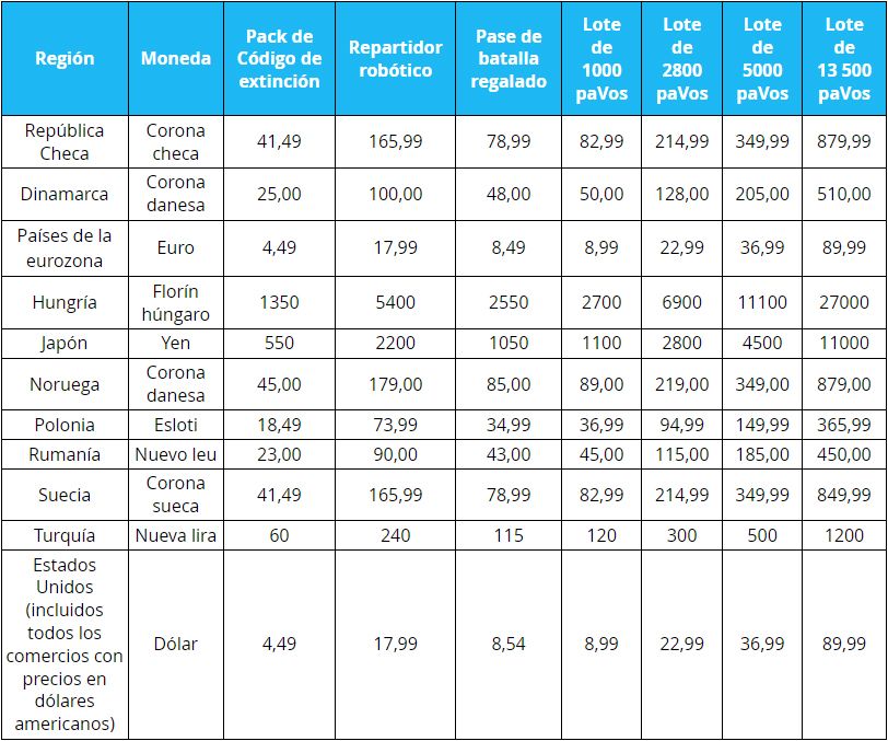 subida precio pavos fortnite